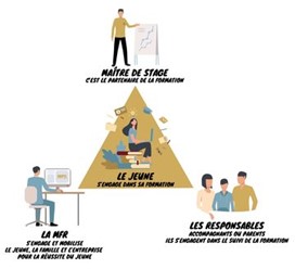 CAP,BACPRO,Lyon,Rhone,Paysage,Jardinier,Orientation,Elagage,Alternance,Arboriste,Paysager,Paysagiste,4ème,3ème,apprentissage,stage,lycée,collège